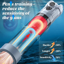 Load image into Gallery viewer, Penis Pump Sex Toys for Man - Masturbator Male Sex Toys Extender, Male Masturbator Penis Pump, Pussy Vacuum Enlarger with Erectile Dysfunction, Masturbators Realistic with 5 Sucking &amp; 7 Vibration